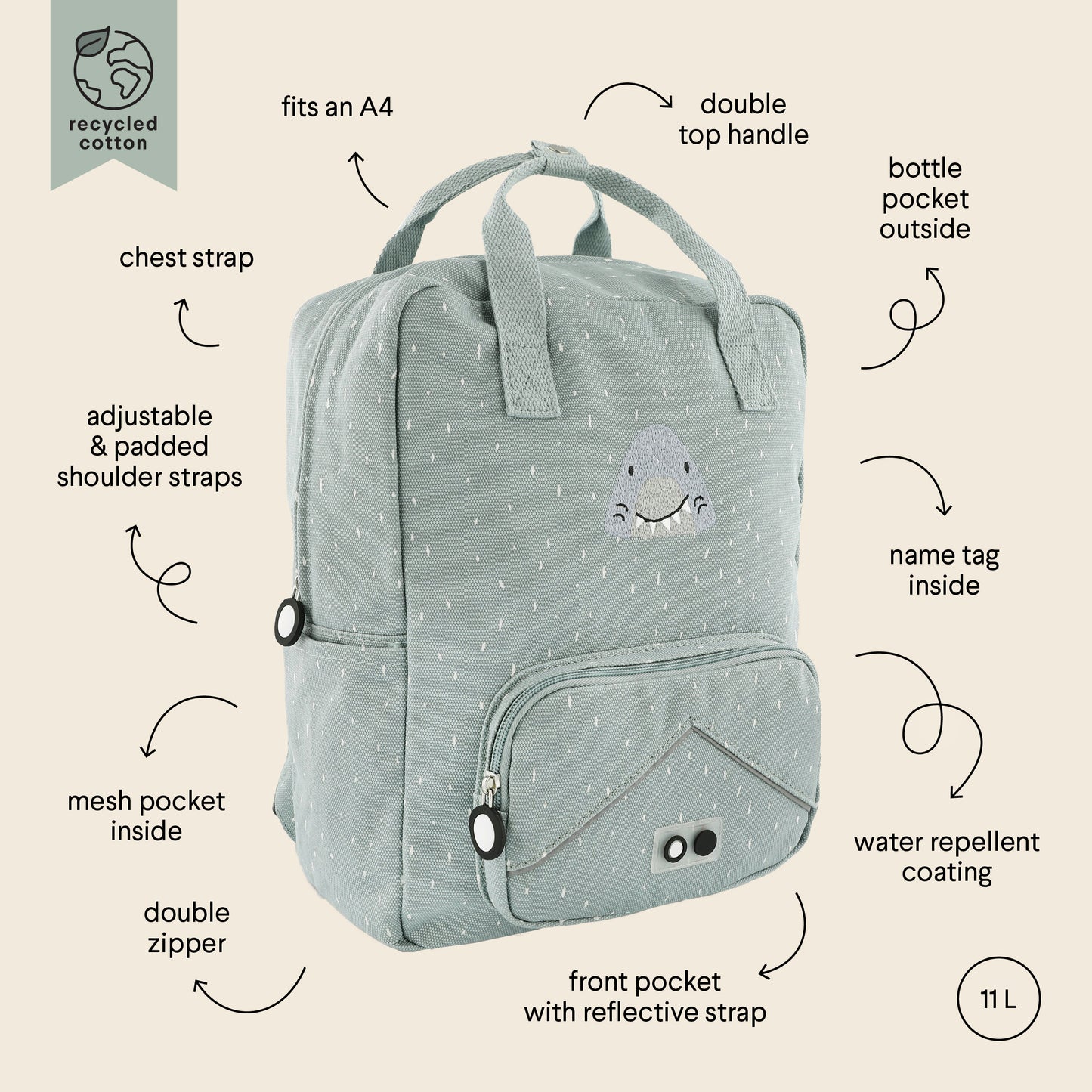 Sac à dos - Mr. Shark